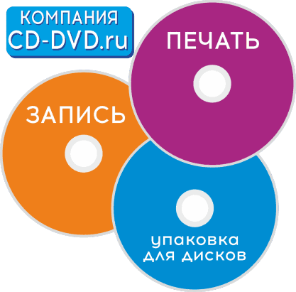 Тиражирование дисков